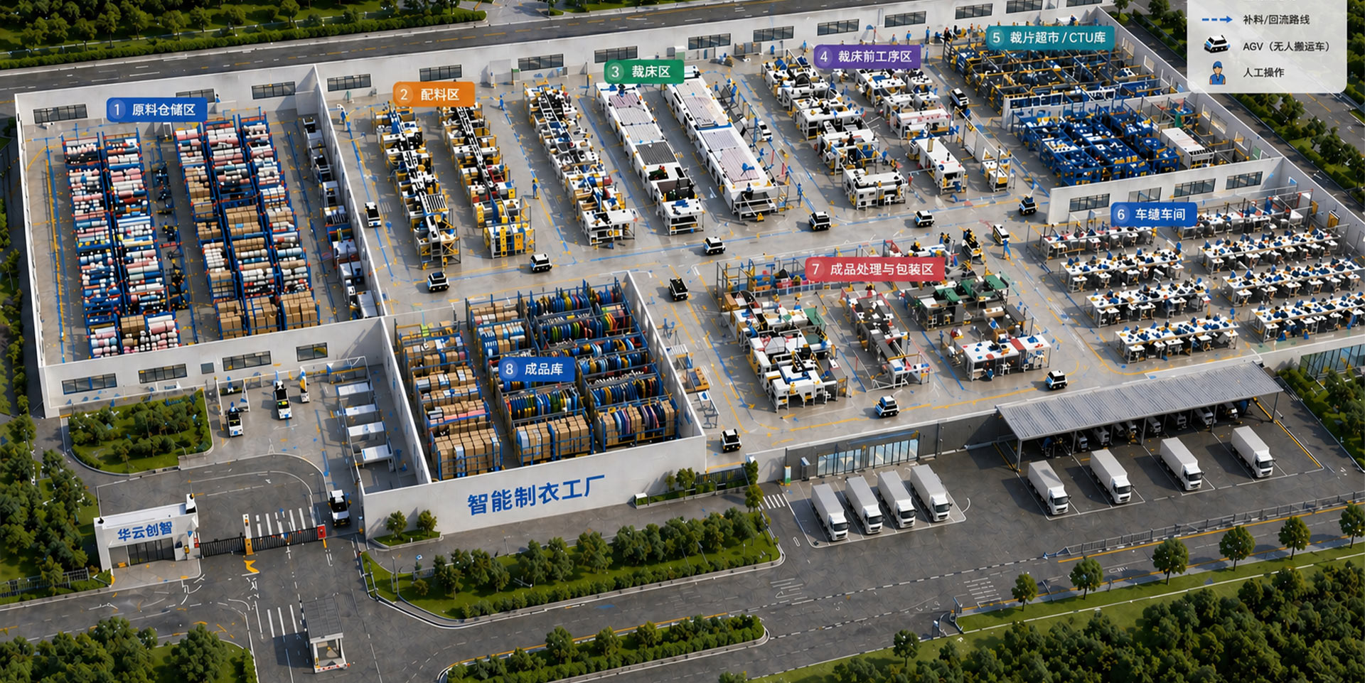 智能制造